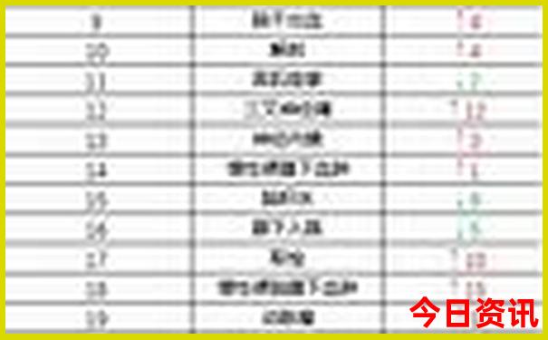 大堡礁最漂亮的三个地方
